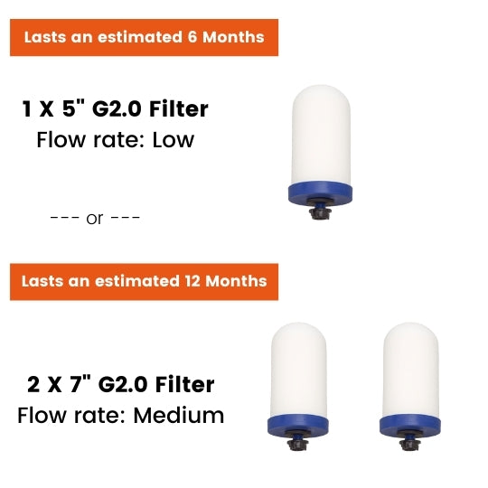 ProOne TRAVELER+ Gravity Water Filter