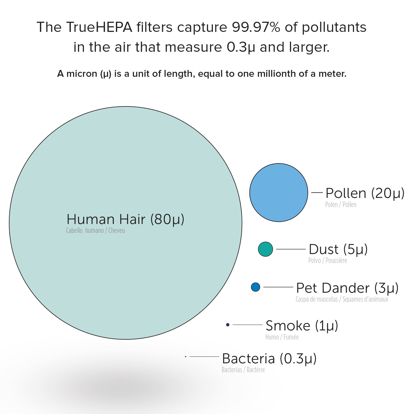 Brondell O2+ Revive TrueHEPA Premium Air Purifier + Humidifier