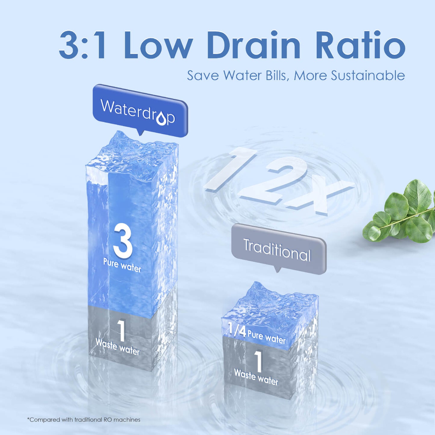 Waterdrop Reverse Osmosis Tankless Water Filter System With UV Sterilizing Light | G3P800